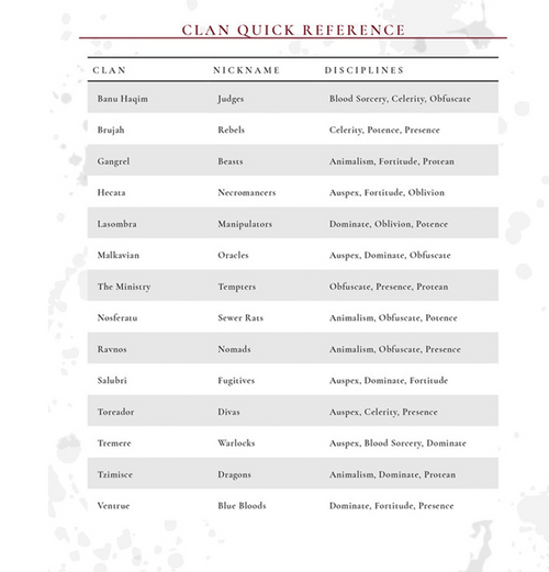 Vampire The Masquerade: 5th edition - Character Journal (Eng)