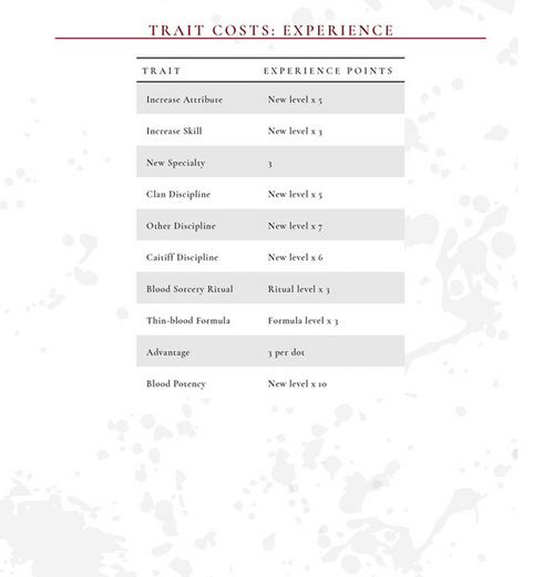 Vampire The Masquerade: 5th edition - Character Journal (Eng)