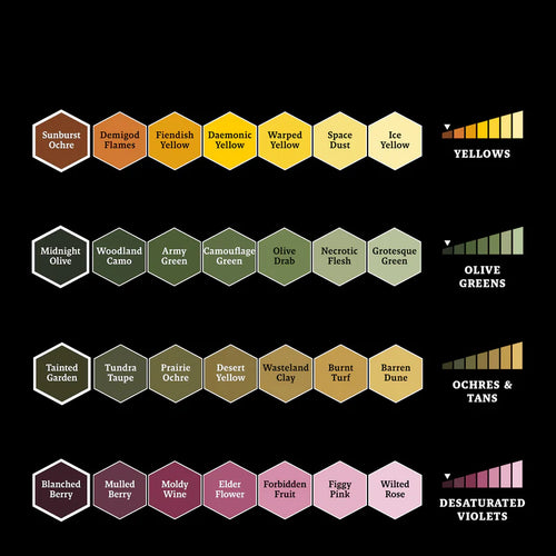 Army Painter: John Blanche Volume 2 - Paint Set