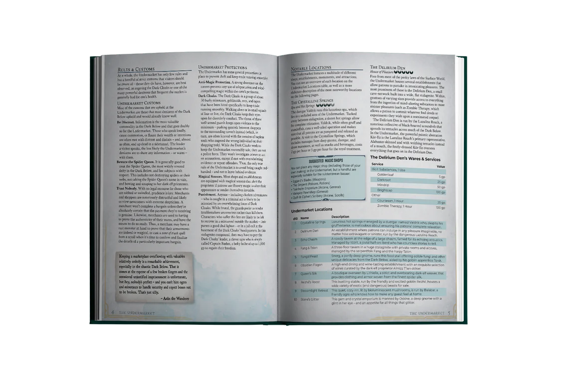 Wanderer's Guide to Enchanted Emporiums - 5th Edition (Eng ...