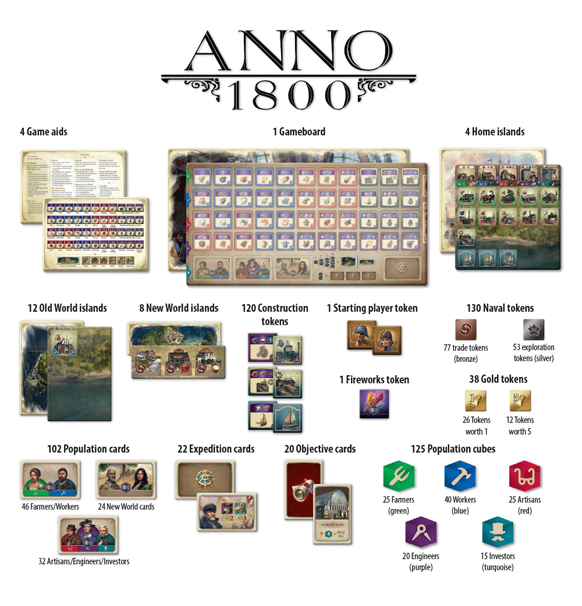 Anno 1800: the Board Game (Eng)