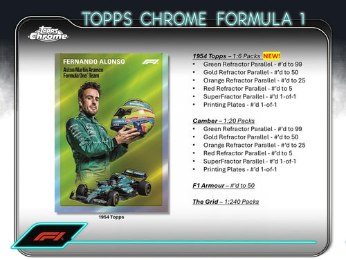 Topps Chrome Formula 1 2024 - Value Box