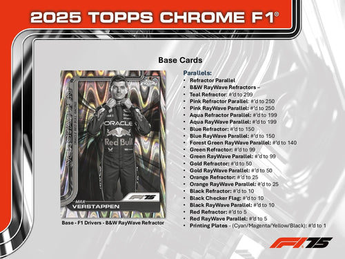 Topps Chrome Formula 1 2025 - Value Box