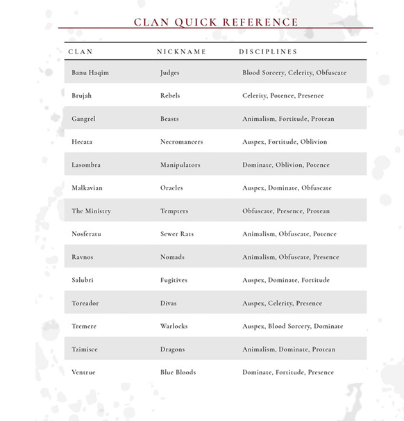 Vampire The Masquerade: 5th edition - Character Journal (Eng)