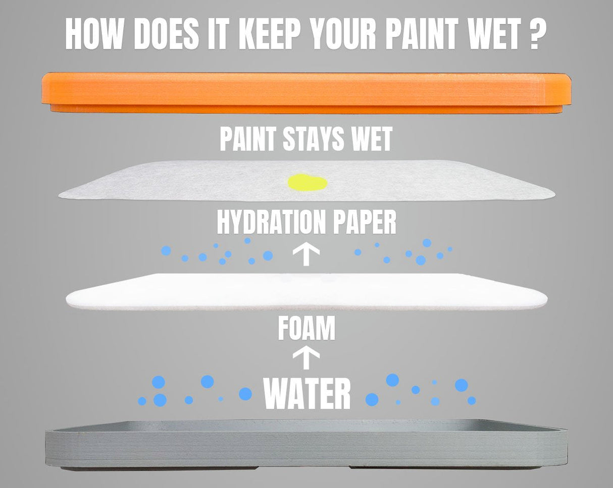 Redgrassgames Hydration Foam for Everlasting Wet Palette Painter v2