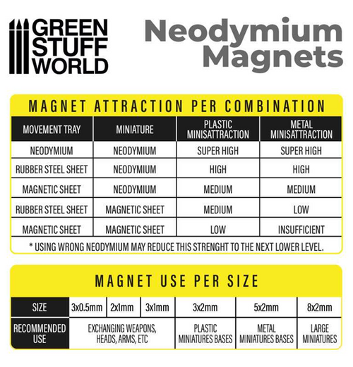 Neodymium Magnets 8x2 mm - 50 stk